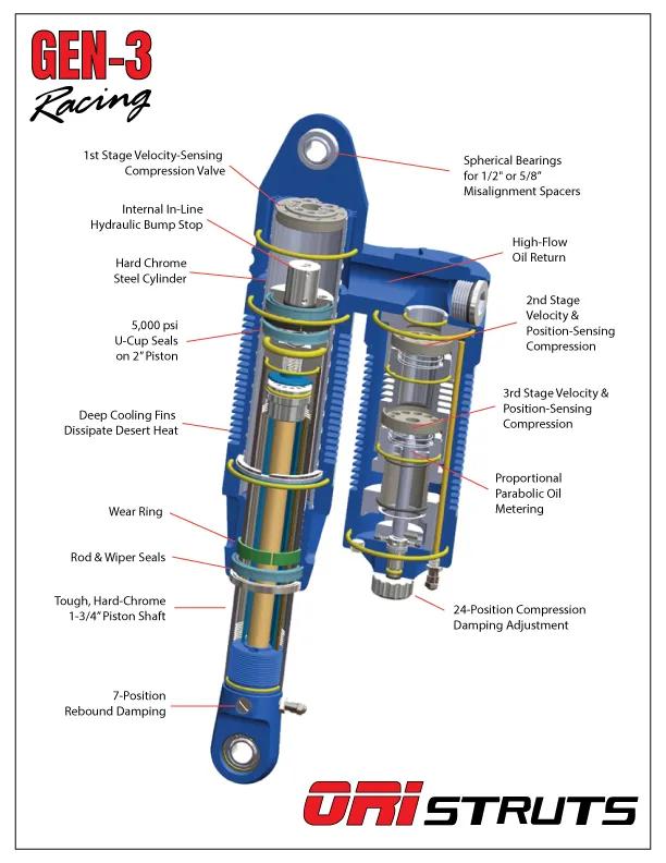GEN 3 Racing ORI Struts